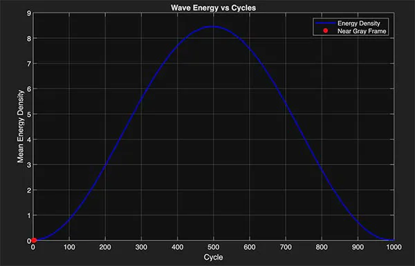 An Origin Story — sacred geometry generative art iteration by Fabin Rasheed, 2025