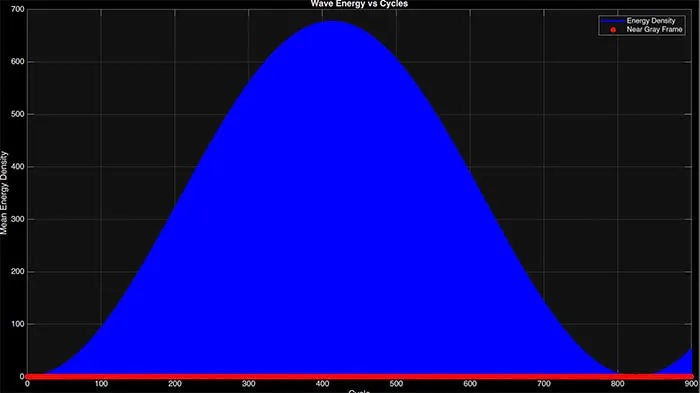 An Origin Story — wave interference pattern by Fabin Rasheed exploring consciousness and sacred geometry, 2025